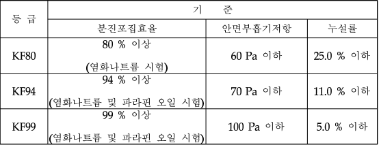 마스크 등급 및 기준.png