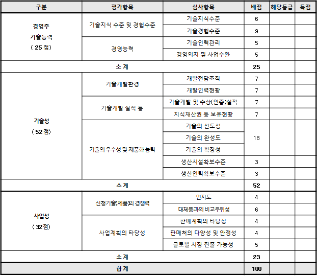 벤처기업평가표.png