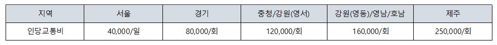 출장비.JPG